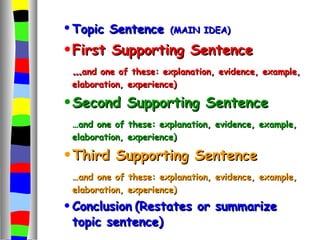 paragraph structure | PPT
