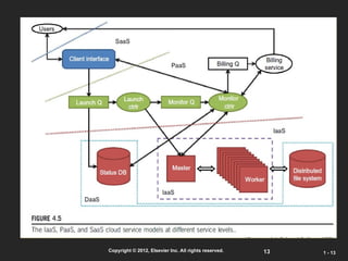 Comprehensive Overview of Cloud Platform Architecture and Service ...