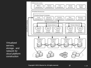Comprehensive Overview of Cloud Platform Architecture and Service ...
