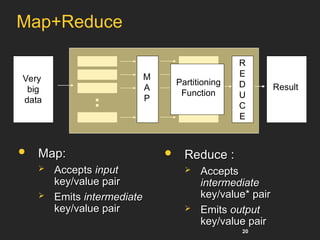 Comprehensive Overview of Cloud Programming and MapReduce Framework | PPT