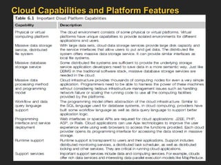 Comprehensive Overview of Cloud Programming and MapReduce Framework | PPT