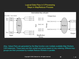 Comprehensive Overview of Cloud Programming and MapReduce Framework | PPT