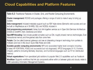 Comprehensive Overview of Cloud Programming and MapReduce Framework | PPT