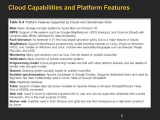 Comprehensive Overview of Cloud Programming and MapReduce Framework | PPT