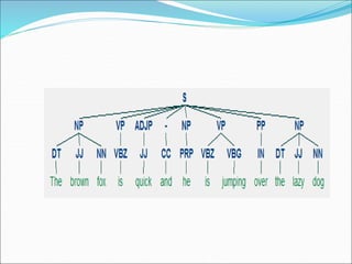 unit -3 part 1.ppt