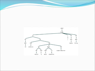 unit -3 part 1.ppt
