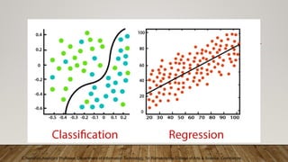 Classification Supervised Learning Graph Supervised Learning (Regression and Classification).pptx