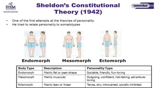 UNIT-3 Personality.pptx