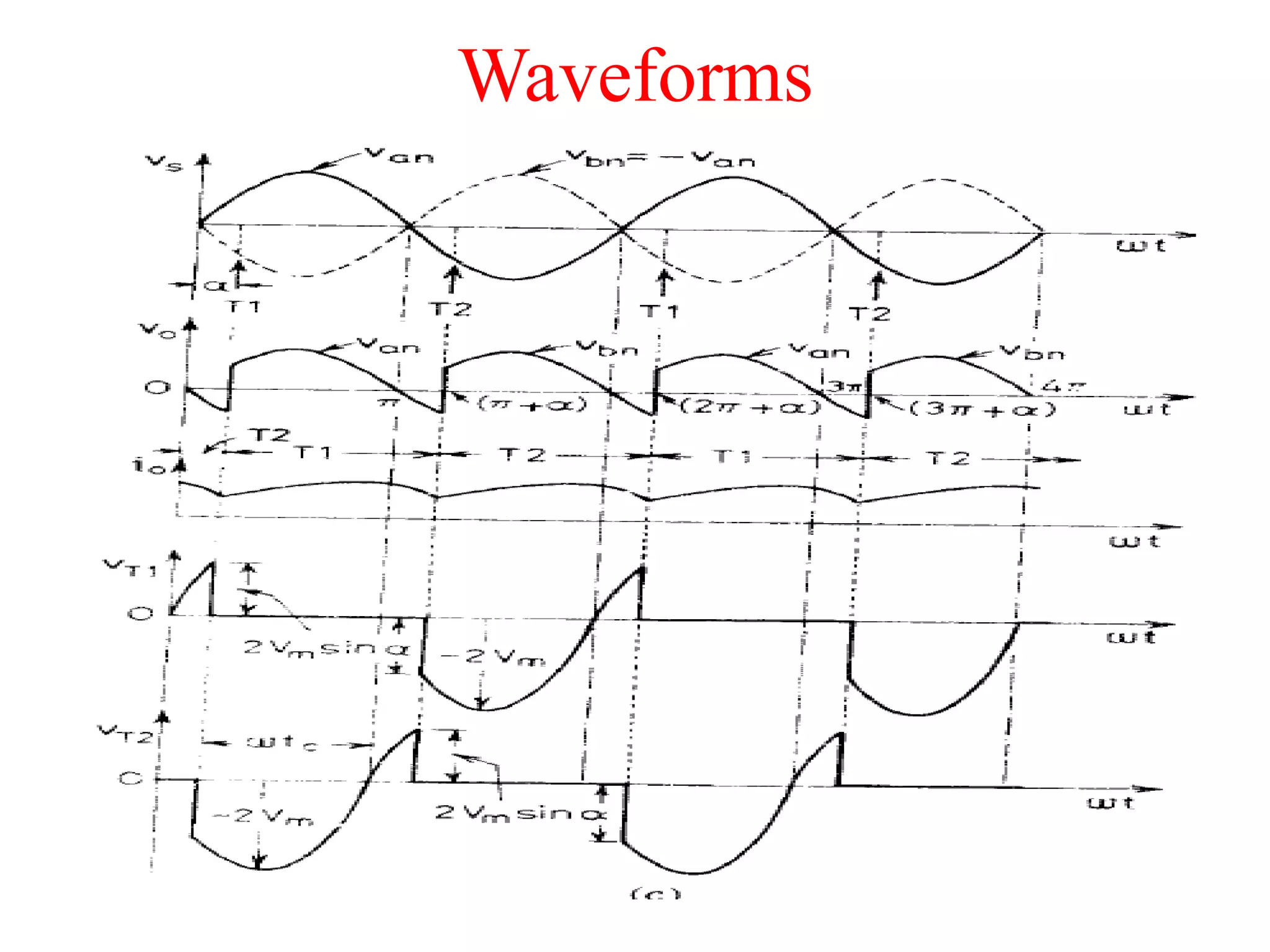 Waveforms
 