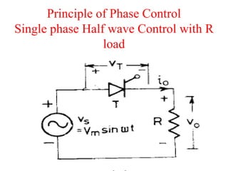 Principle of Phase Control
Single phase Half wave Control with R
load
 
