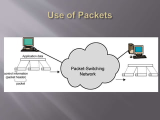 packet switching | PPT