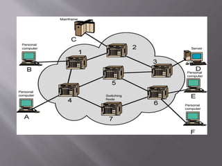 packet switching | PPT