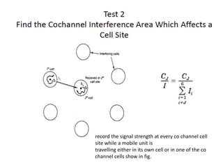 record the signal strength at every co channel cell
site while a mobile unit is
travelling either in its own cell or in one of the co
channel cells show in fig.
 