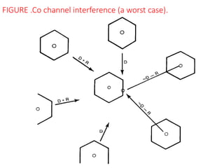 FIGURE .Co channel interference (a worst case).
 
