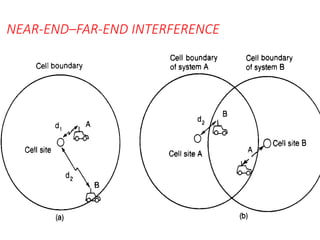 NEAR-END–FAR-END INTERFERENCE
 