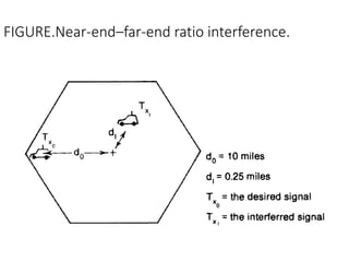 FIGURE.Near-end–far-end ratio interference.
 