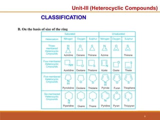 Unit-3 ppt.pdf organic chemistry unit 3 heterocyclic | PDF