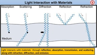 INTRODUCTION TO OPTICAL MATERIALS FOR FIBER | PPTX