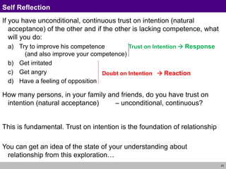 universal human values -Harmony in the Family | PPT | Single Life ...