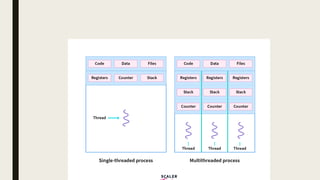 UNIT - 3 PPT(Part- 1)_.pdf
