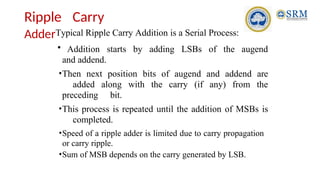 Unit-3 PPT_Updated COA.pptx (1).pptx coa | PPTX