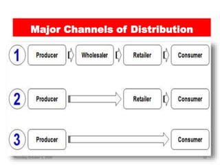 Thursday, October 1, 2020 32
Major Channels of Distribution
 