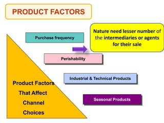 Product Factors
That Affect
Channel
Choices
Purchase frequency
Perishability
Industrial & Technical Products
Seasonal Products
PRODUCT FACTORS
Nature need lesser number of
the intermediaries or agents
for their sale
 