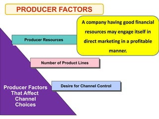 Producer Factors
That Affect
Channel
Choices
Producer Resources
Number of Product Lines
Desire for Channel Control
PRODUCER FACTORS
A company having good financial
resources may engage itself in
direct marketing in a profitable
manner.
 
