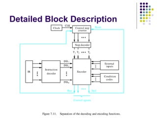 Detailed Block Description
External
inputs
Figure 7.11. Separation of the decoding and encoding functions.
Encoder
Reset
CLK
Clock
Control signals
counter
Run End
Condition
codes
decoder
Instruction
Step decoder
Control step
IR
T1 T2 Tn
INS1
INS2
INSm
 