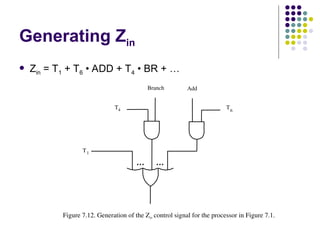 Generating Zin
 Zin = T1 + T6 • ADD + T4 • BR + …
Figure 7.12. Generation of the Zin control signal for the processor in Figure 7.1.
T1
Add
Branch
T4 T6
 