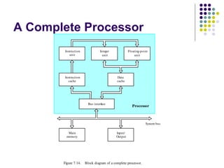 A Complete Processor
Instruction
unit
Integer
unit
Floating-point
unit
Instruction
cache
Data
cache
Bus interf
ace
Main
memory
Input/
Output
System bus
Processor
Figure 7.14. Block diagram of a complete processor.
 