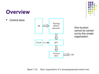 Overview
 Control store
Figure 7.16. Basic organization of a microprogrammed control unit.
store
Control
generator
Starting
address
CW
Clock PC
IR
One function
cannot be carried
out by this simple
organization.
 