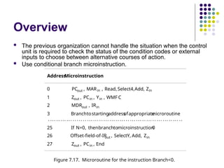 Overview
 The previous organization cannot handle the situation when the control
unit is required to check the status of the condition codes or external
inputs to choose between alternative courses of action.
 Use conditional branch microinstruction.
Address
Microinstruction
0 PCout , MARin , Read,Select4,Add, Zin
1 Zout , PCin , Yin , WMF C
2 MDRout , IRin
3 Branchtostartingaddress
ofappropriate
microroutine
. ... .. ... ... .. ... .. ... ... .. ... ... .. ... .. ... ... .. ... .. ... ... .. ... ..
25 If N=0, thenbranchtomicroinstruction
0
26 Offset-field-of-IR
out , SelectY, Add, Zin
27 Zout , PCin , End
Figure 7.17. Microroutine for the instruction Branch<0.
 