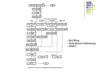 - Bit-ORing
- Wide-Branch Addressing
- WMFC
 