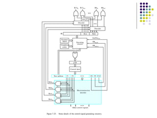 decoder
Microinstruction
Control store
Next address F1 F2
Other control signals
F10
F9
F8
Decoder
Decoder
circuits
Decoding
Condition
External
codes
inputs
Rsrc Rdst
IR
Rdstout
Rdstin
Rsrcout
Rsrcin
AR
InstDecout
ORmode
ORindsrc
R15in R15out R0in R0out
Figure 7.25. Some details of the control-signal-generating circuitry.
 
