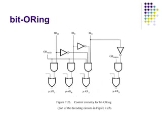bit-ORing
 