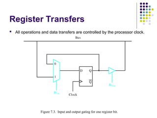 Register Transfers
 All operations and data transfers are controlled by the processor clock.
Figure 7.3. Input and output gating for one register bit.
D Q
Q
Clock
1
0
Riout
Riin
Bus
Figure 7.3. Input and output gating for one register bit.
 