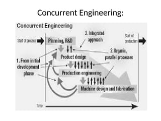 Unit-3 Product design.pptx product Life cycle management | PPTX