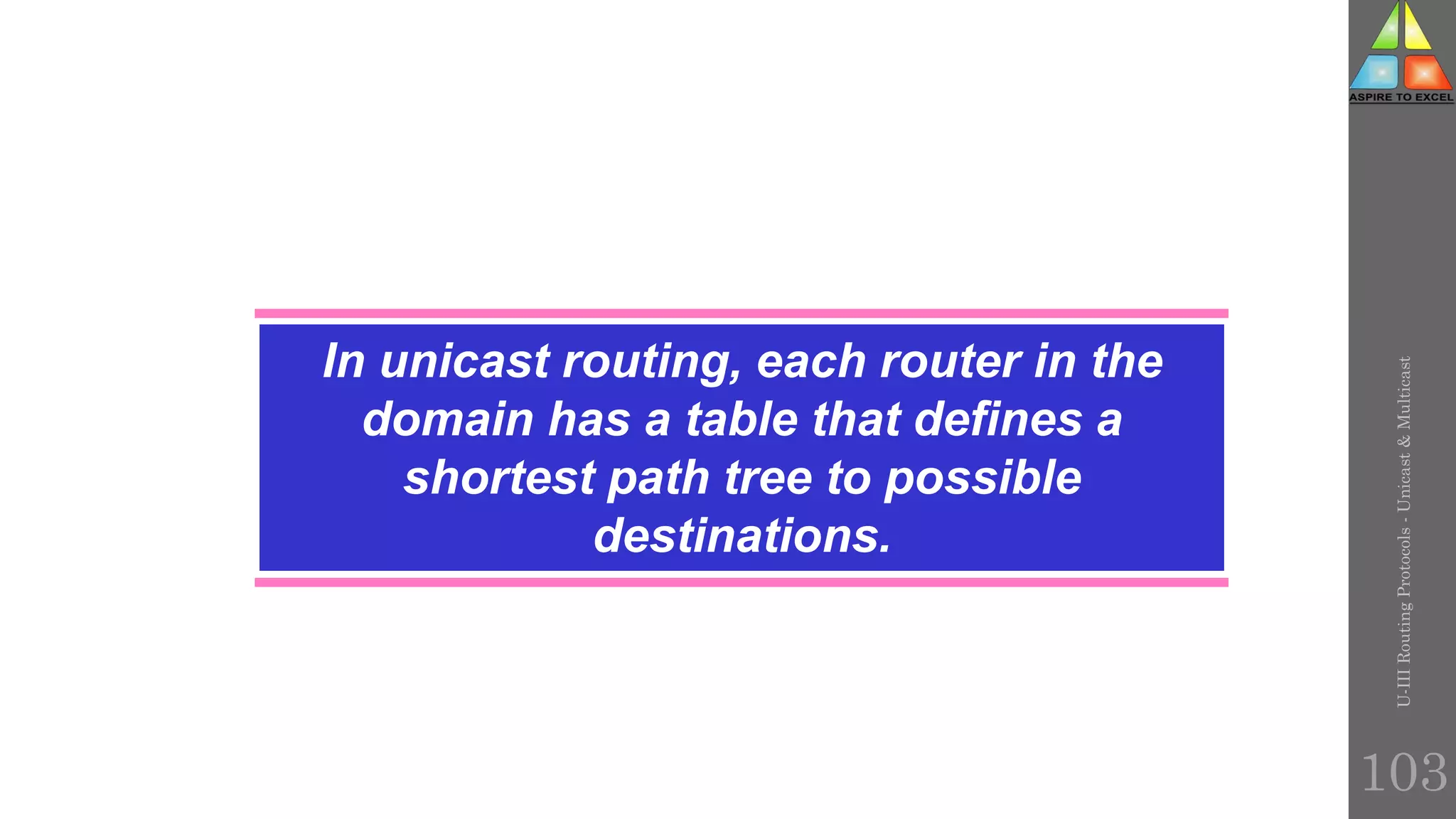 In unicast routing, each router in the
domain has a table that defines a
shortest path tree to possible
destinations.
U-III
Routing
Protocols
-
Unicast
&
Multicast
103
 