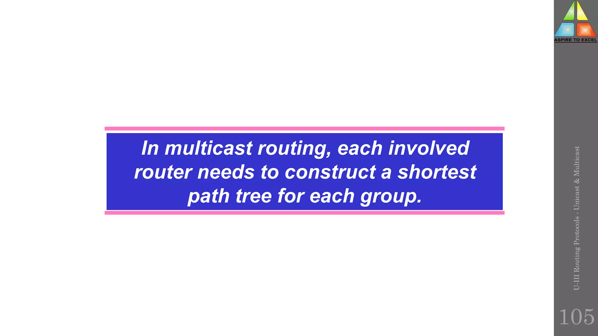 In multicast routing, each involved
router needs to construct a shortest
path tree for each group.
U-III
Routing
Protocols
-
Unicast
&
Multicast
105
 