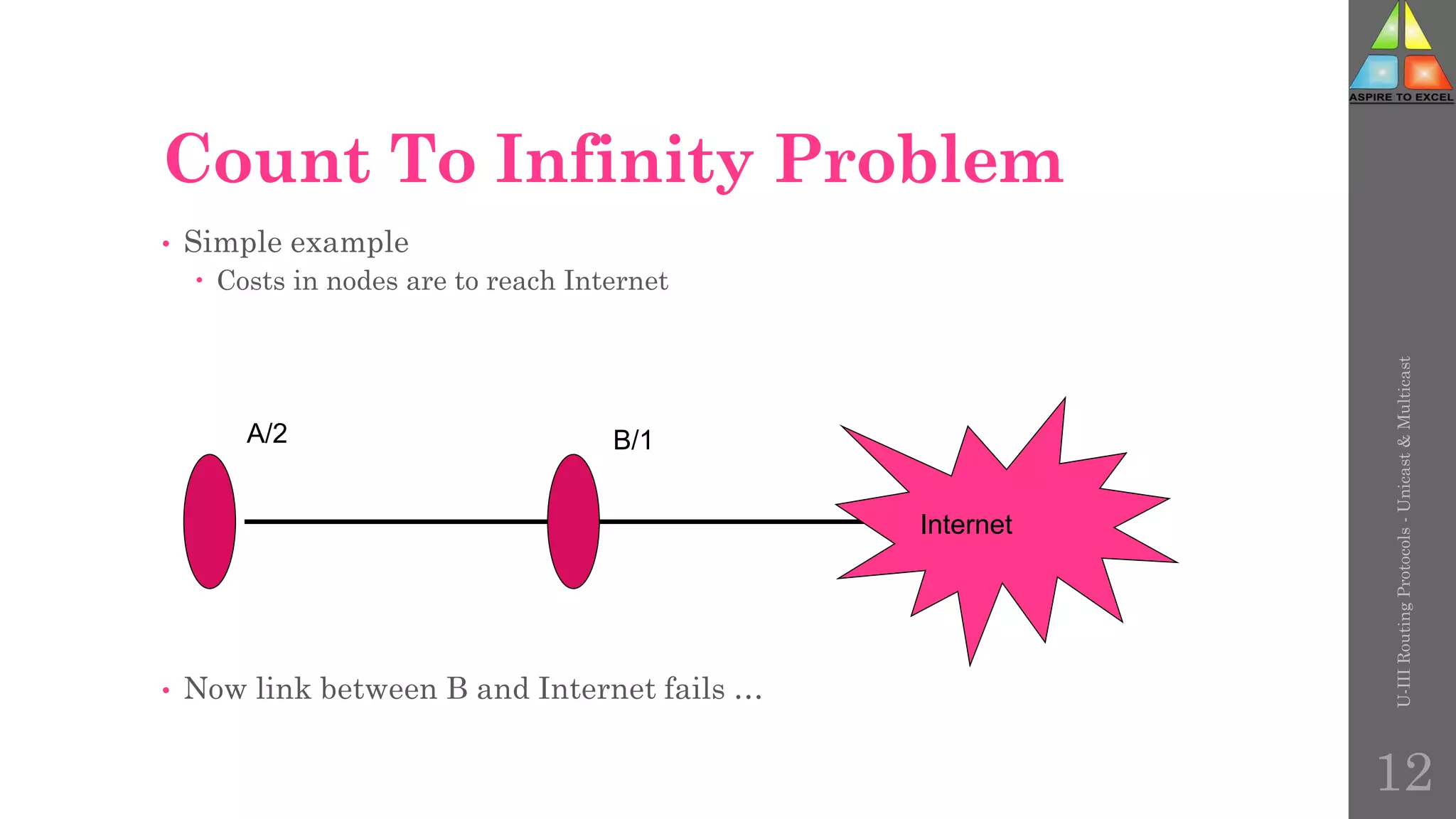 • Simple example
 Costs in nodes are to reach Internet
• Now link between B and Internet fails …
Count To Infinity Problem
Internet
A/2 B/1
U-III
Routing
Protocols
-
Unicast
&
Multicast
12
 