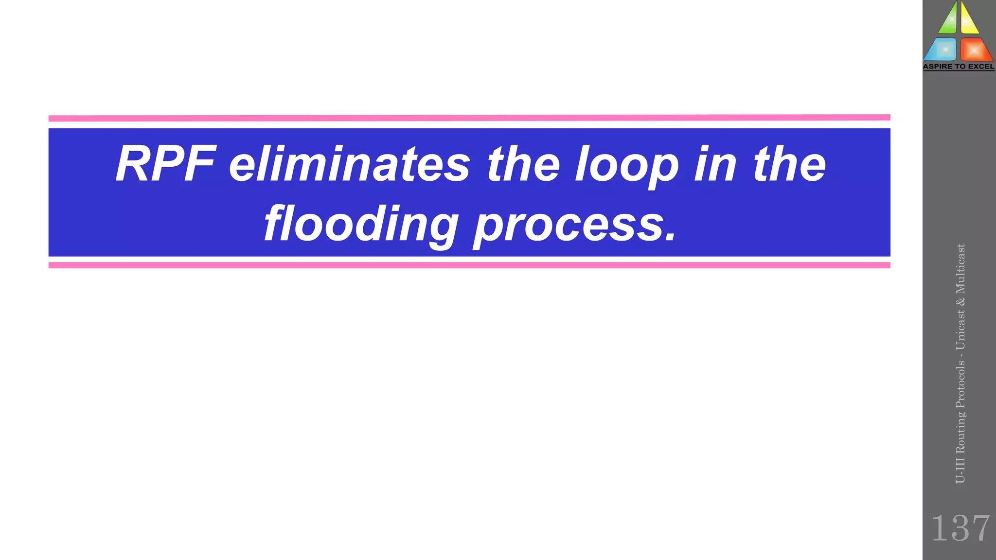 RPF eliminates the loop in the
flooding process.
U-III
Routing
Protocols
-
Unicast
&
Multicast
137
 