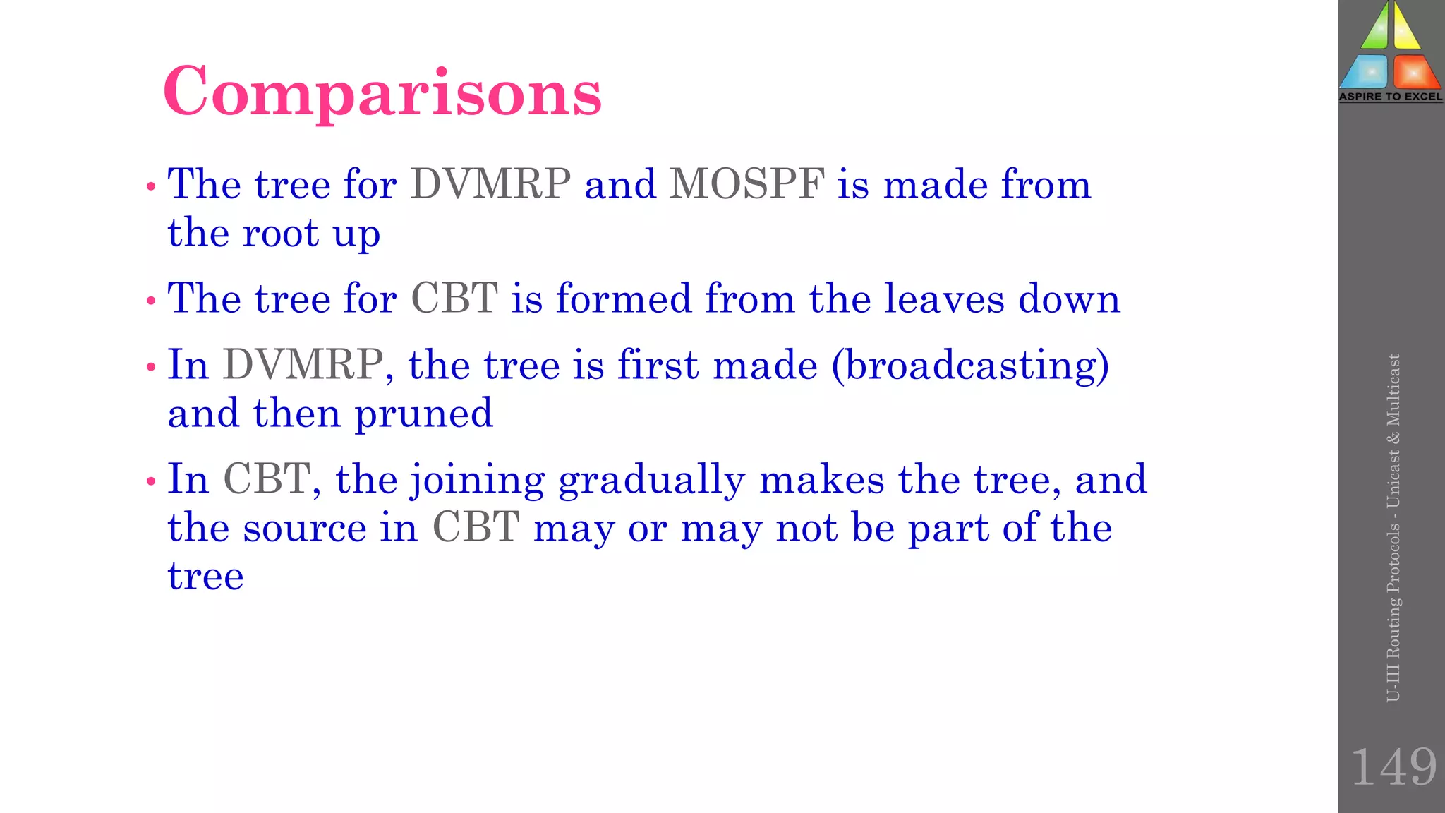 149
Comparisons
• The tree for DVMRP and MOSPF is made from
the root up
• The tree for CBT is formed from the leaves down
• In DVMRP, the tree is first made (broadcasting)
and then pruned
• In CBT, the joining gradually makes the tree, and
the source in CBT may or may not be part of the
tree
U-III
Routing
Protocols
-
Unicast
&
Multicast
 