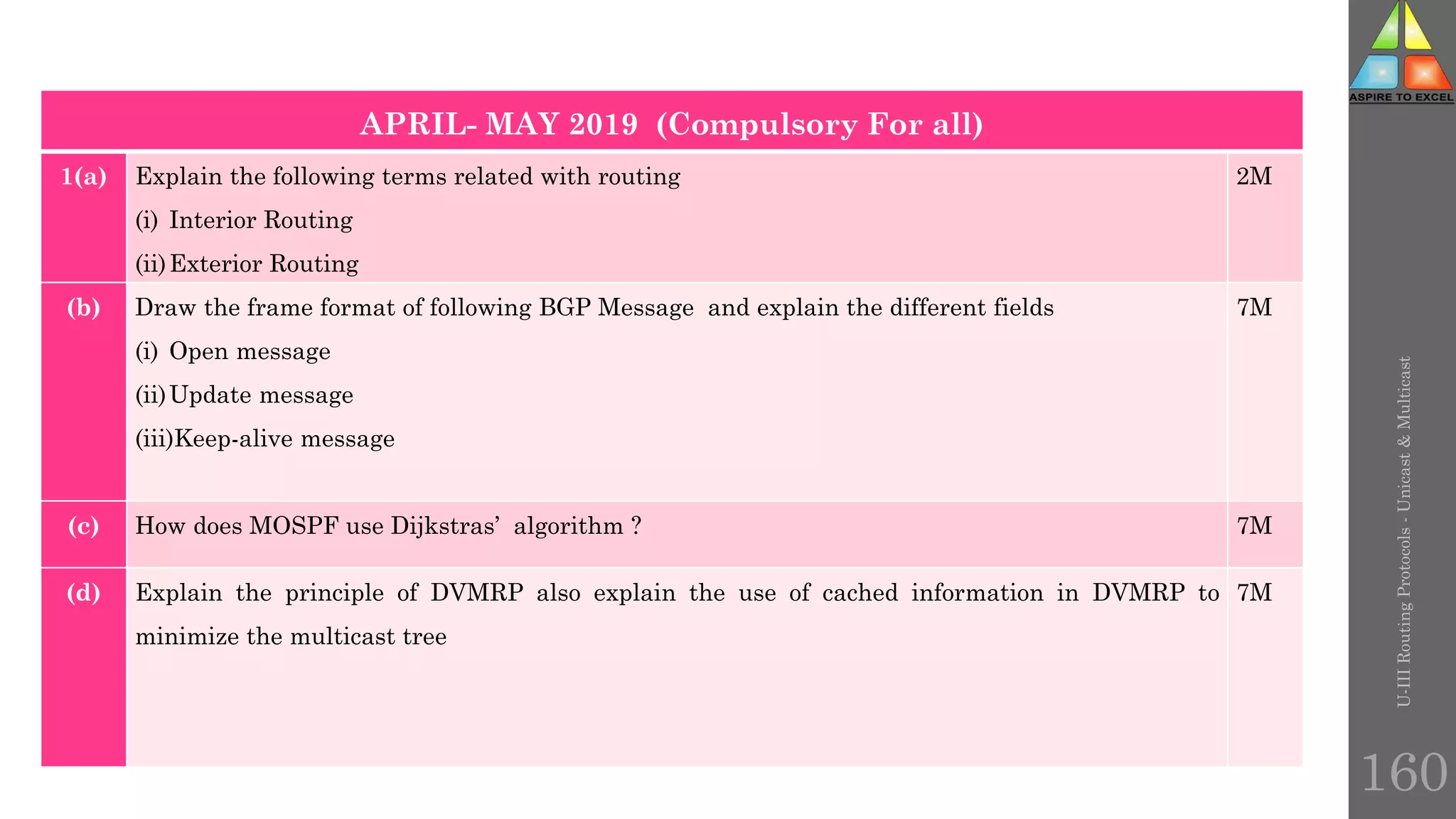 U-III
Routing
Protocols
-
Unicast
&
Multicast
160
APRIL- MAY 2019 (Compulsory For all)
1(a) Explain the following terms related with routing
(i) Interior Routing
(ii)Exterior Routing
2M
(b) Draw the frame format of following BGP Message and explain the different fields
(i) Open message
(ii)Update message
(iii)Keep-alive message
7M
(c) How does MOSPF use Dijkstras’ algorithm ? 7M
(d) Explain the principle of DVMRP also explain the use of cached information in DVMRP to
minimize the multicast tree
7M
 