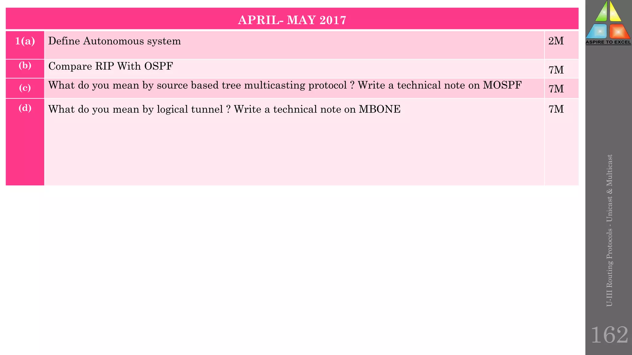 U-III
Routing
Protocols
-
Unicast
&
Multicast
162
APRIL- MAY 2017
1(a) Define Autonomous system 2M
(b) Compare RIP With OSPF 7M
(c) What do you mean by source based tree multicasting protocol ? Write a technical note on MOSPF 7M
(d) What do you mean by logical tunnel ? Write a technical note on MBONE 7M
 