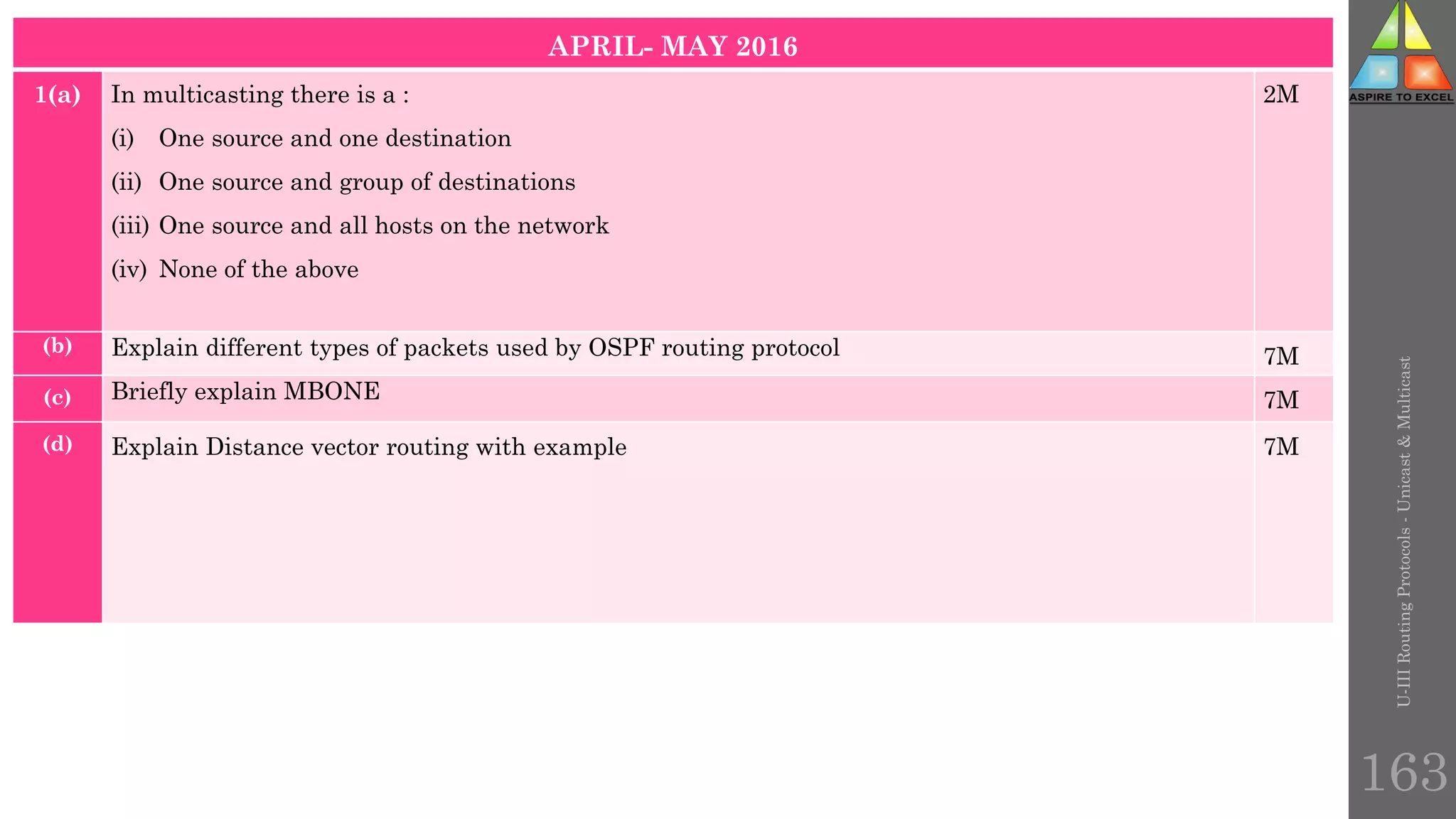 U-III
Routing
Protocols
-
Unicast
&
Multicast
163
APRIL- MAY 2016
1(a) In multicasting there is a :
(i) One source and one destination
(ii) One source and group of destinations
(iii) One source and all hosts on the network
(iv) None of the above
2M
(b) Explain different types of packets used by OSPF routing protocol 7M
(c) Briefly explain MBONE 7M
(d) Explain Distance vector routing with example 7M
 