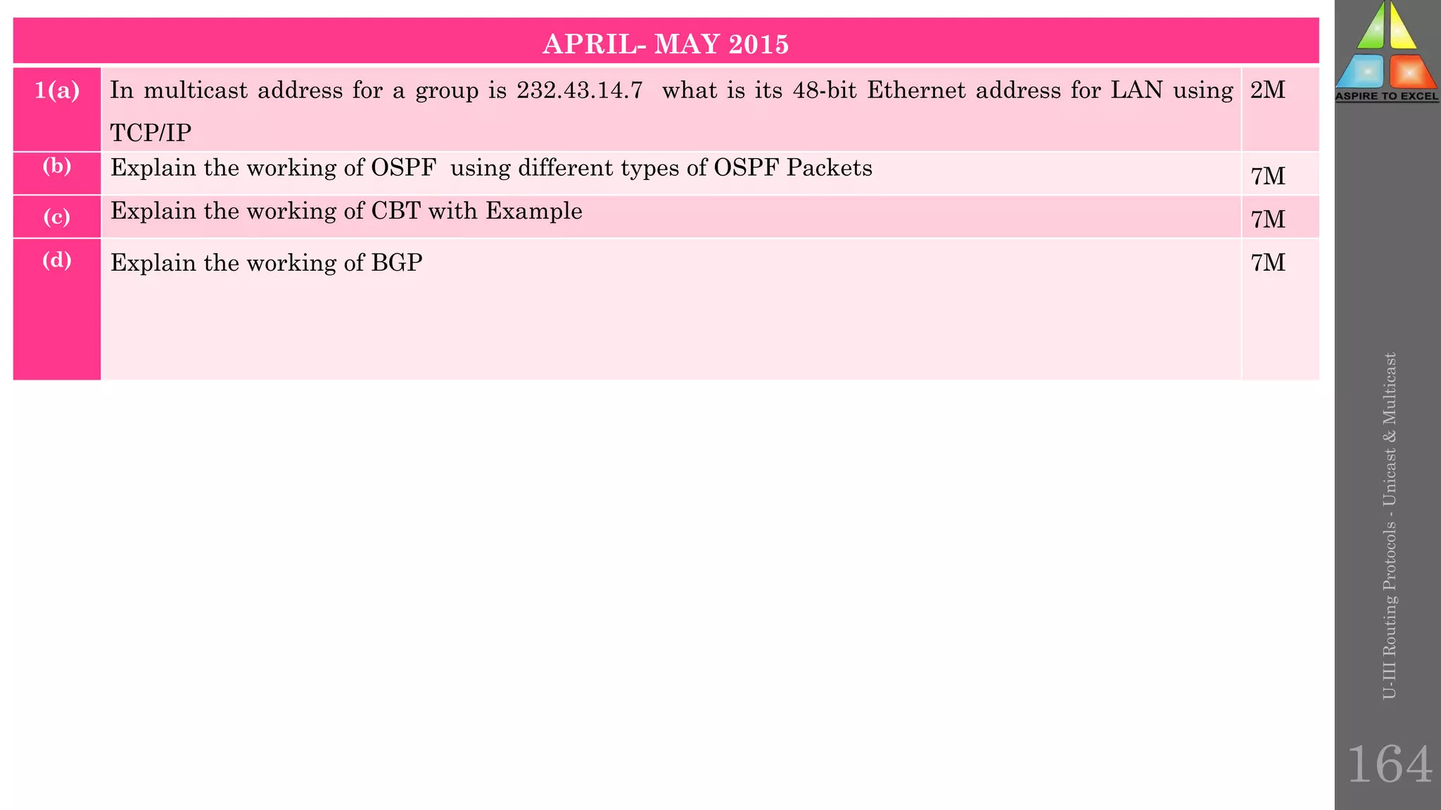 U-III
Routing
Protocols
-
Unicast
&
Multicast
164
APRIL- MAY 2015
1(a) In multicast address for a group is 232.43.14.7 what is its 48-bit Ethernet address for LAN using
TCP/IP
2M
(b) Explain the working of OSPF using different types of OSPF Packets 7M
(c) Explain the working of CBT with Example 7M
(d) Explain the working of BGP 7M
 