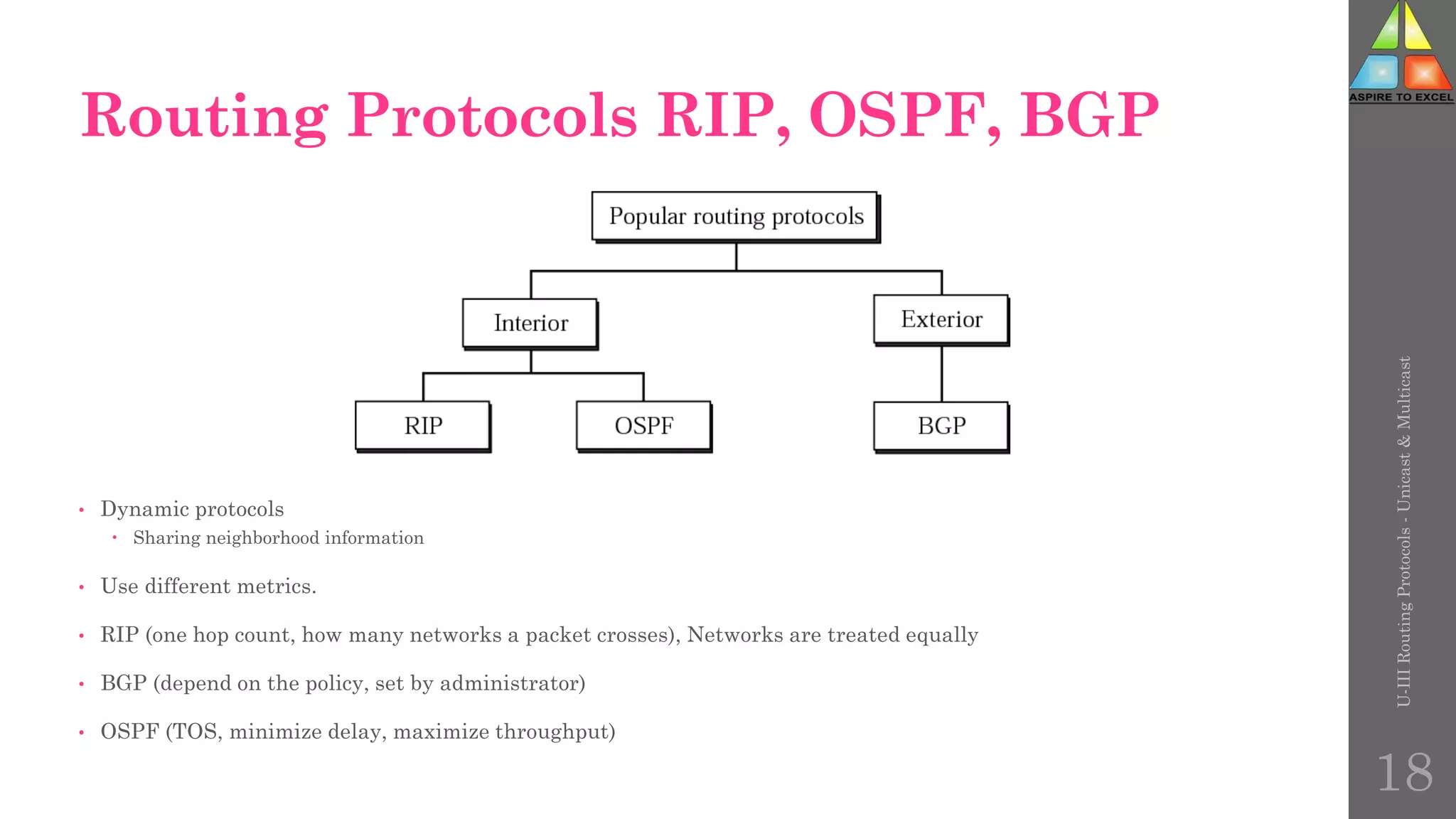 Routing Protocols RIP, OSPF, BGP
• Dynamic protocols
 Sharing neighborhood information
• Use different metrics.
• RIP (one hop count, how many networks a packet crosses), Networks are treated equally
• BGP (depend on the policy, set by administrator)
• OSPF (TOS, minimize delay, maximize throughput)
U-III
Routing
Protocols
-
Unicast
&
Multicast
18
 
