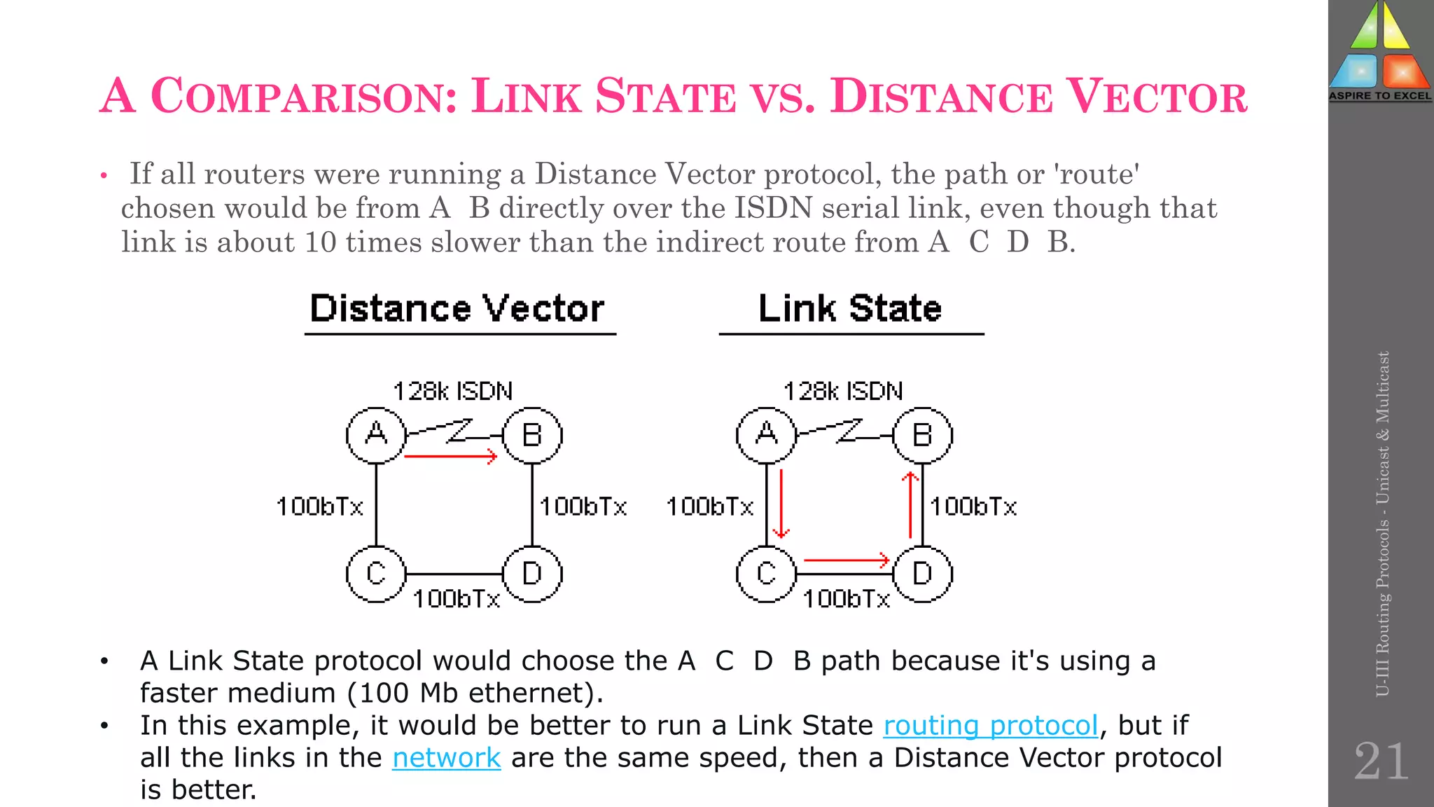 A COMPARISON: LINK STATE VS. DISTANCE VECTOR
• If all routers were running a Distance Vector protocol, the path or 'route'
chosen would be from A B directly over the ISDN serial link, even though that
link is about 10 times slower than the indirect route from A C D B.
U-III
Routing
Protocols
-
Unicast
&
Multicast
• A Link State protocol would choose the A C D B path because it's using a
faster medium (100 Mb ethernet).
• In this example, it would be better to run a Link State routing protocol, but if
all the links in the network are the same speed, then a Distance Vector protocol
is better.
21
 