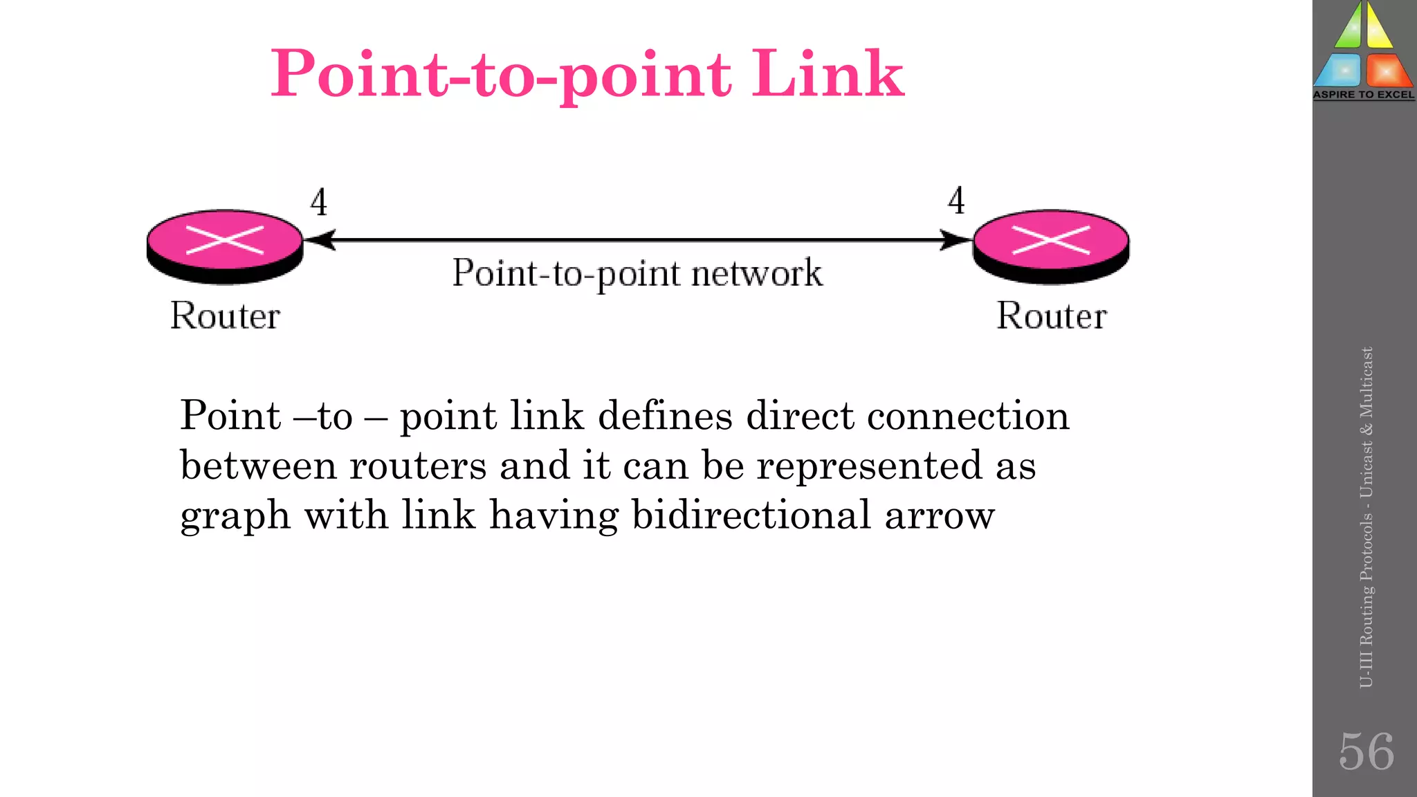Point-to-point Link
U-III
Routing
Protocols
-
Unicast
&
Multicast
Point –to – point link defines direct connection
between routers and it can be represented as
graph with link having bidirectional arrow
56
 